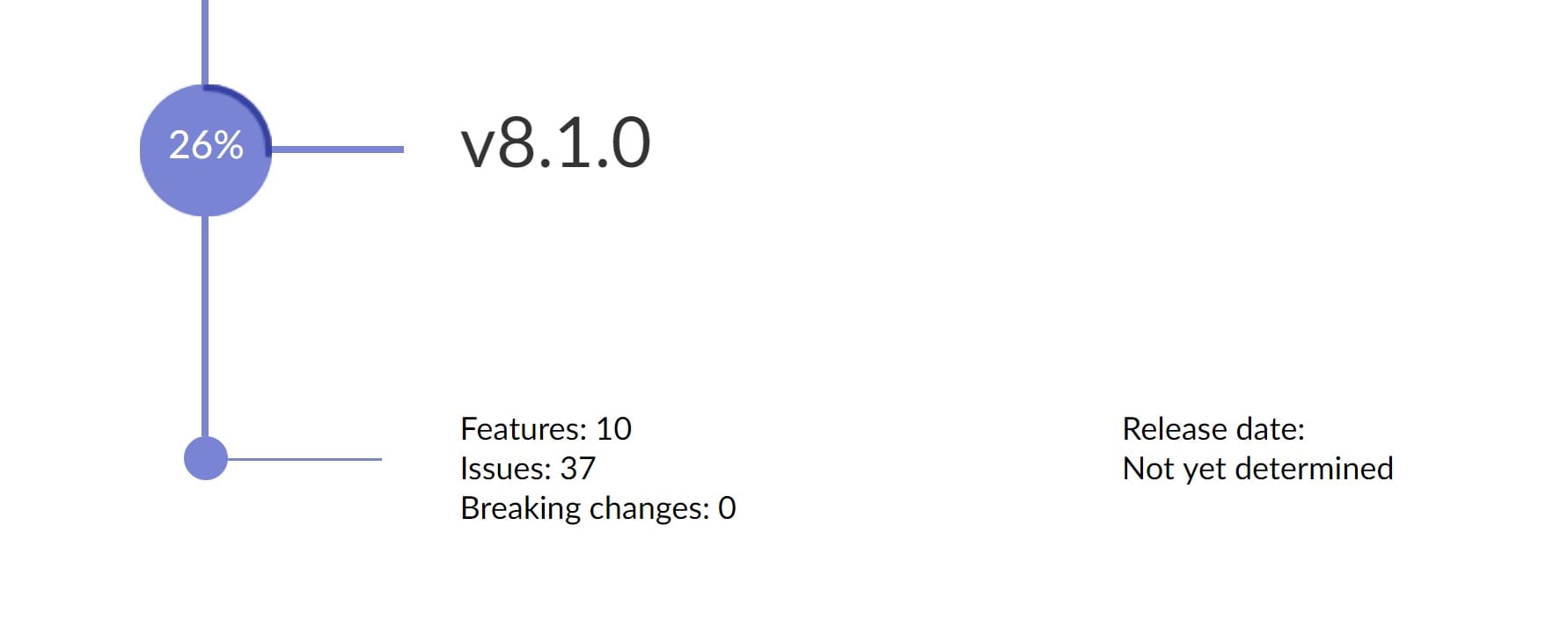 Umbraco-Version 8.1.0
